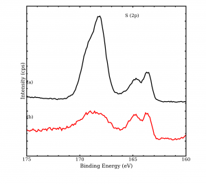 Graph5